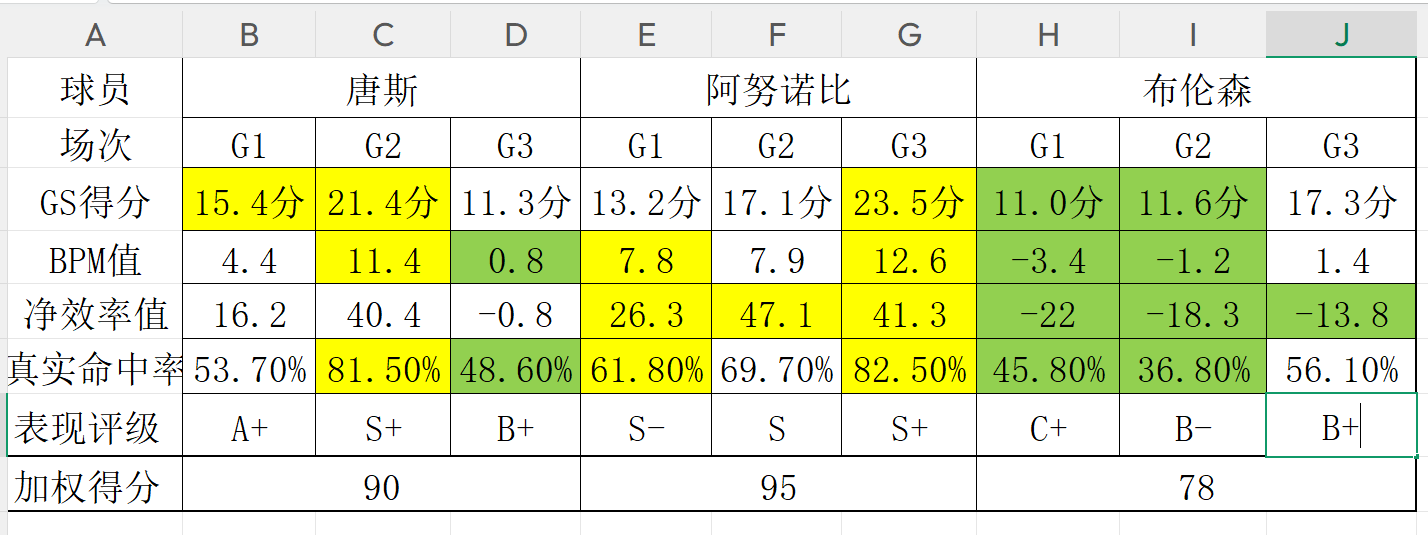 阿尔瓦雷斯训练再缺席，周末客战塞维利亚成疑