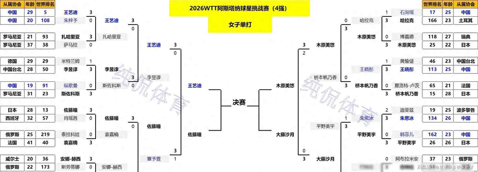 超6成网友支持刘翔选择买断！媒体人：他不想解除编制也不想上班